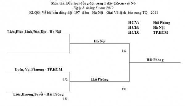 Dong doi 1 day nu - Cup QG 2012